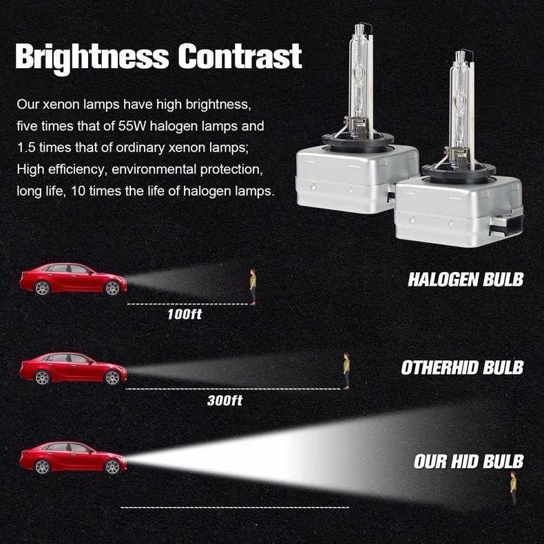 Super bright HID Auto Car Headlight d1s d2s